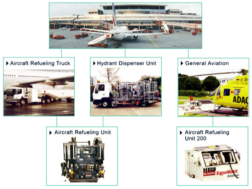 Aircraft & Helicopter